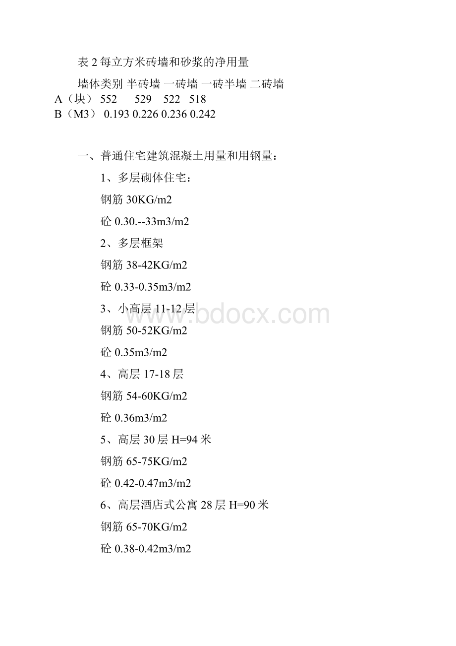 建筑材料用量及费用2.docx_第3页