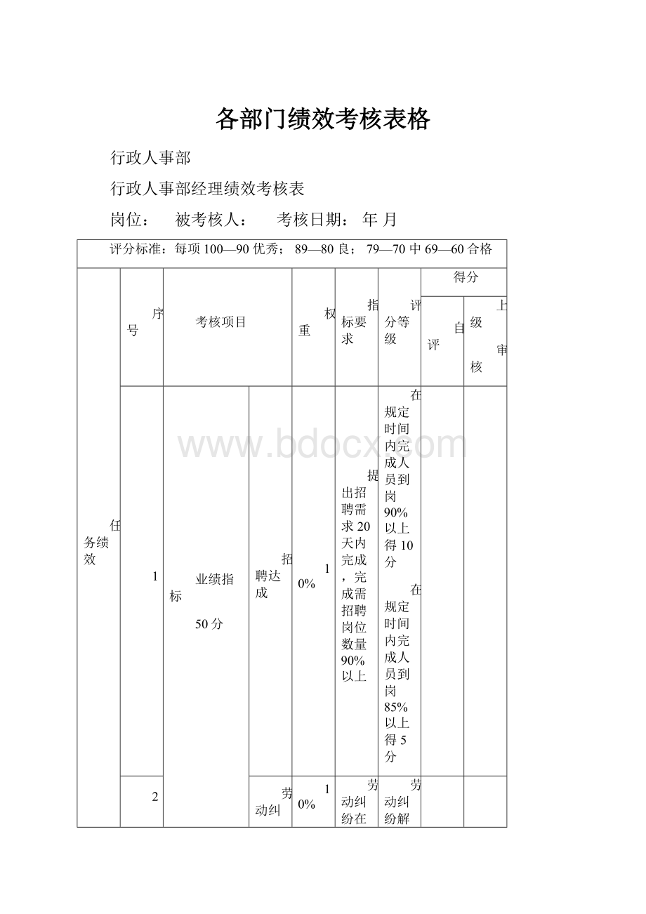 各部门绩效考核表格.docx