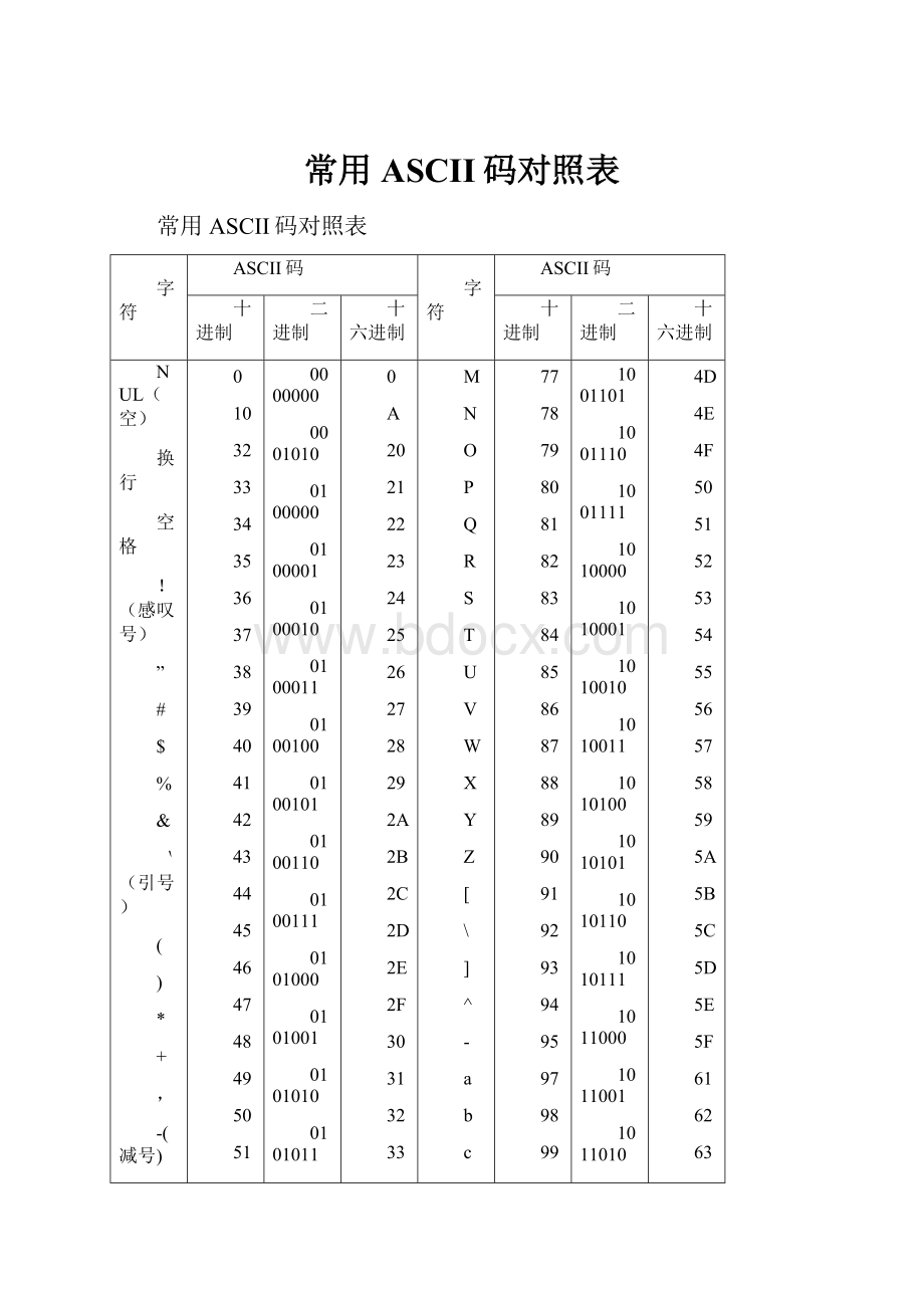 常用ASCII码对照表Word格式文档下载.docx_第1页