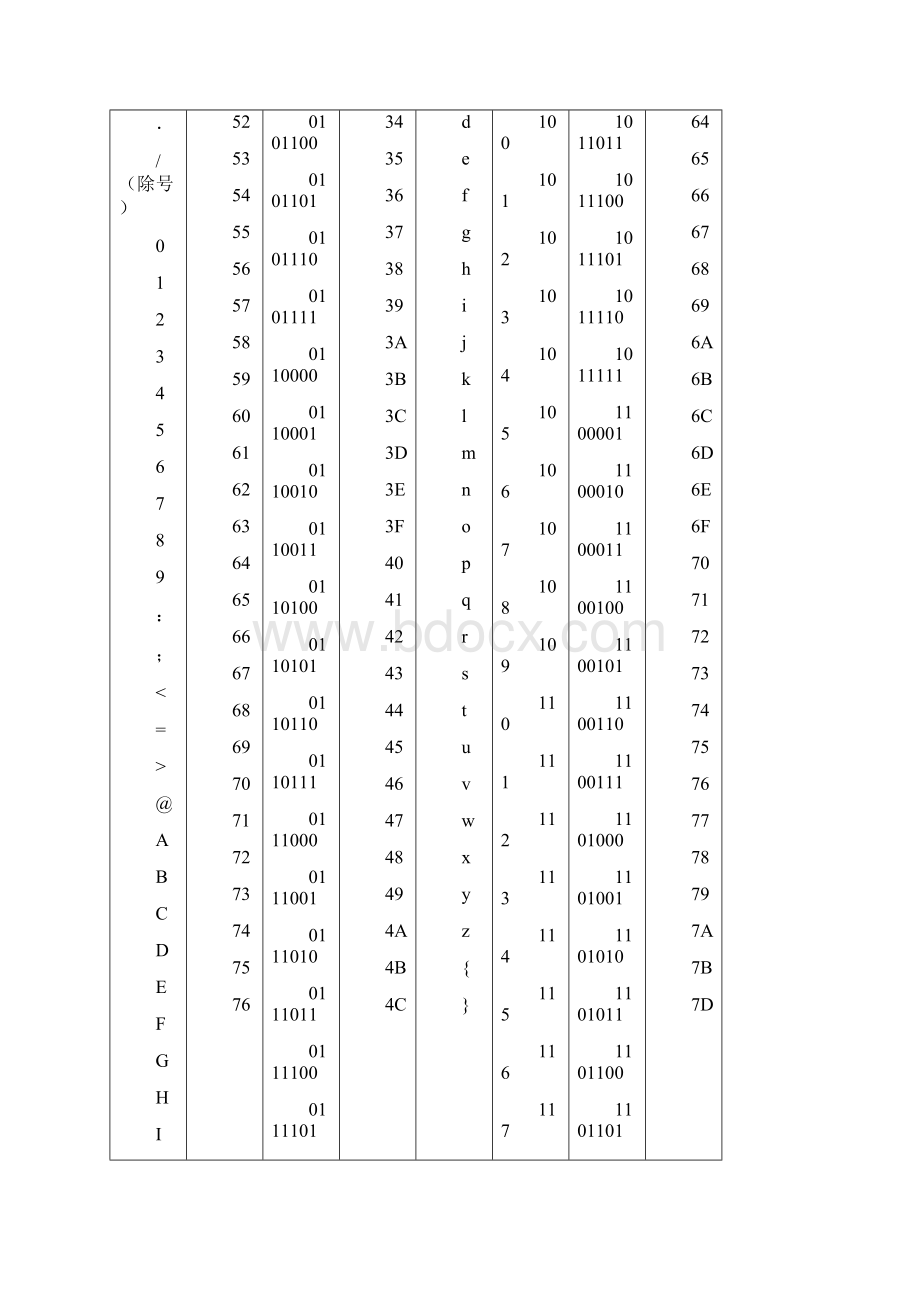 常用ASCII码对照表Word格式文档下载.docx_第2页