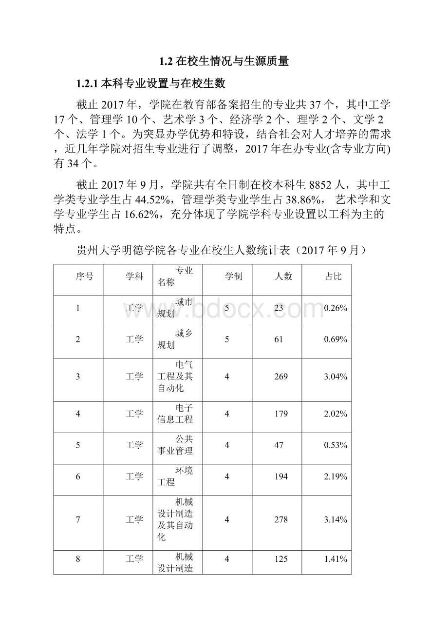 贵州大学明德学院.docx_第3页