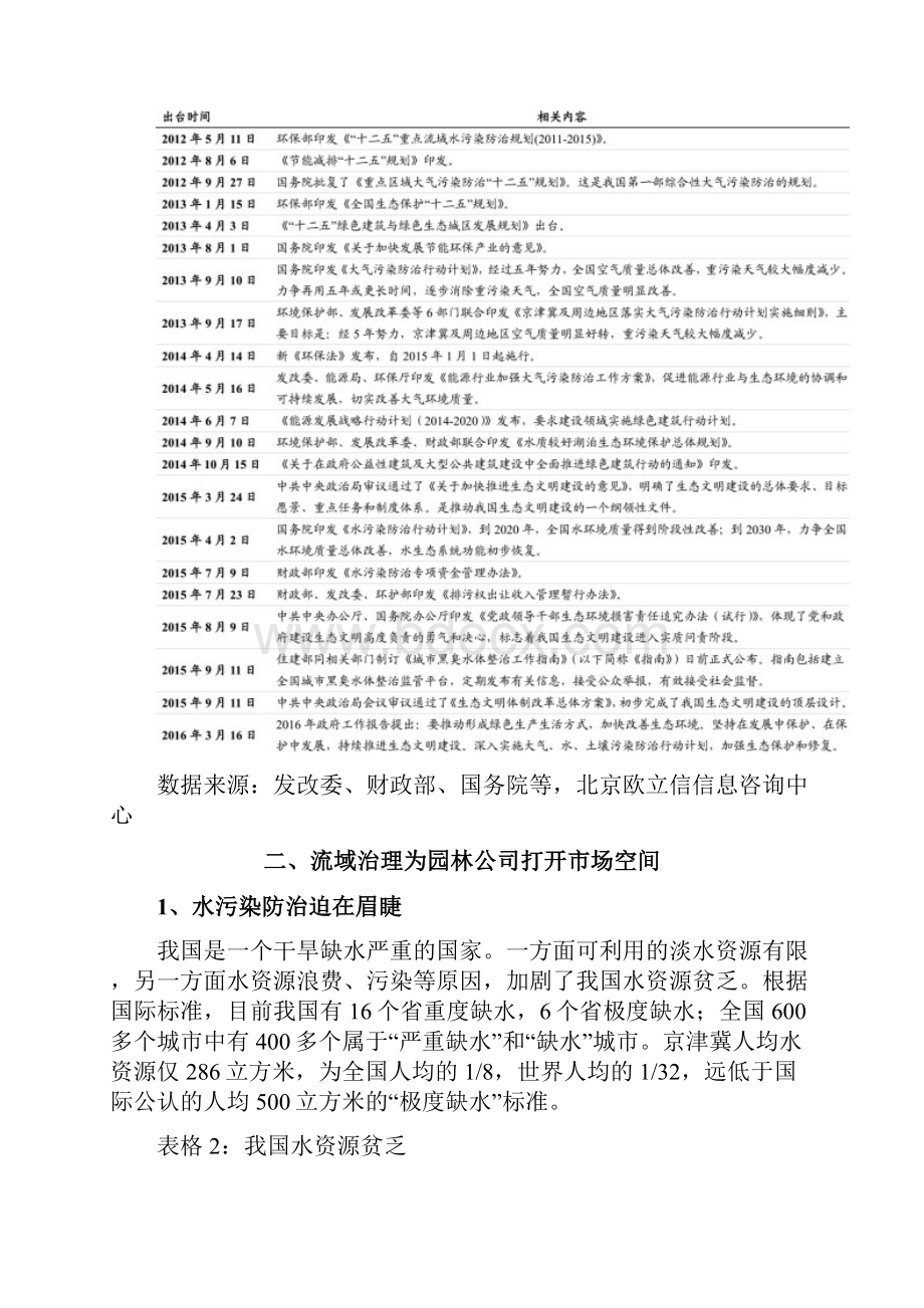 园林行业市场调研分析报告Word下载.docx_第2页