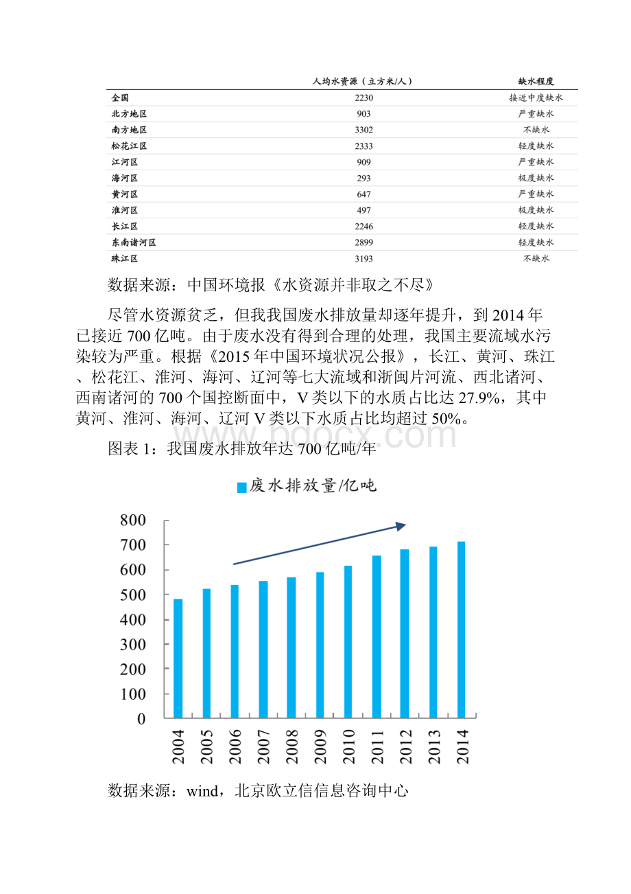 园林行业市场调研分析报告Word下载.docx_第3页