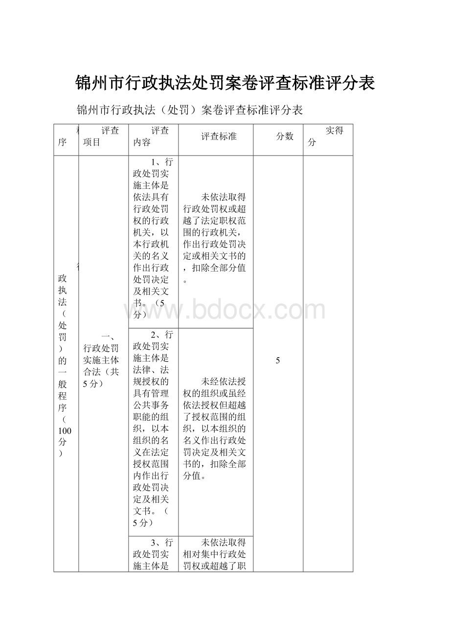 锦州市行政执法处罚案卷评查标准评分表.docx