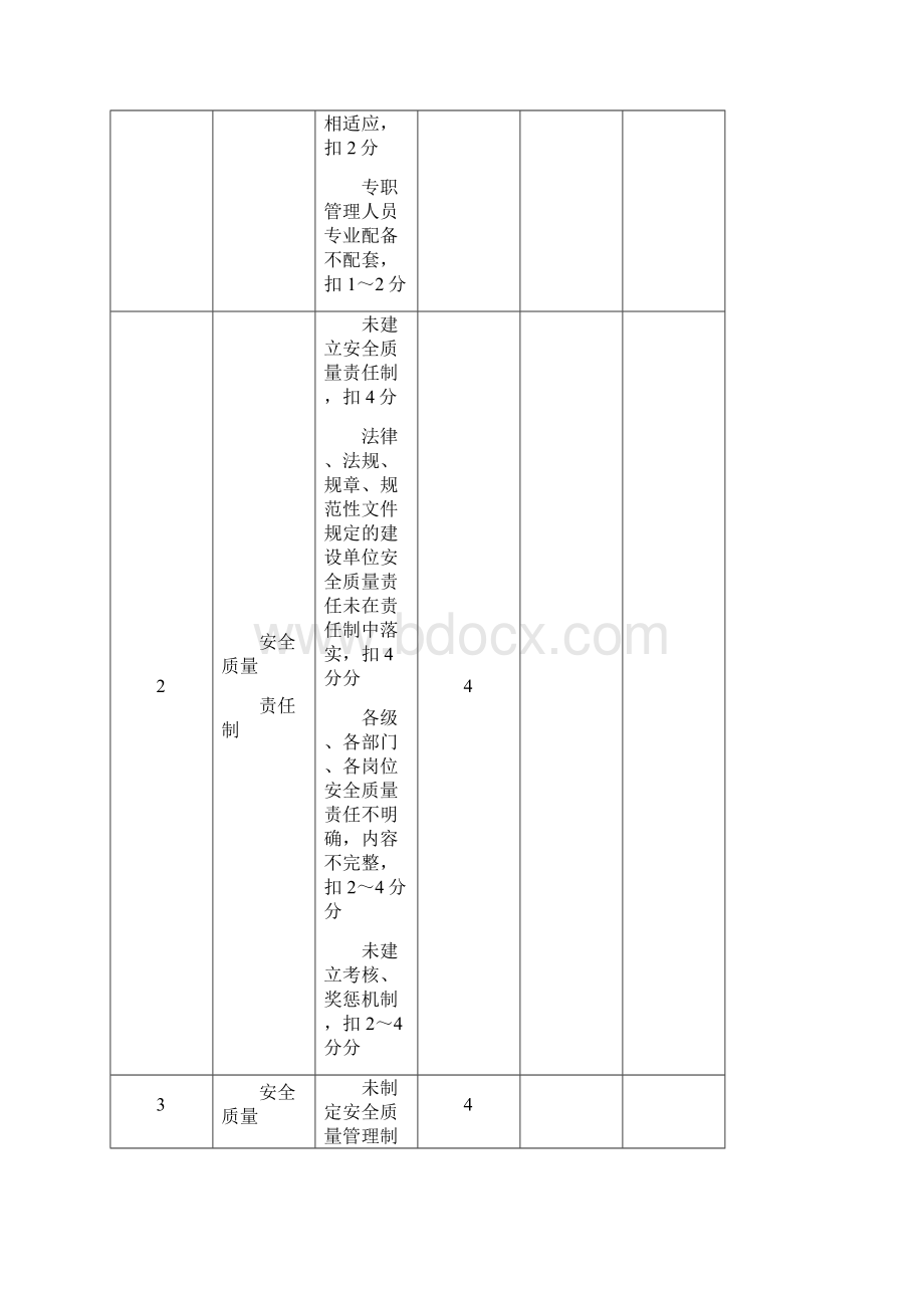 发115号附件+2城市轨道交通工程质量安全检查指南试行.docx_第3页