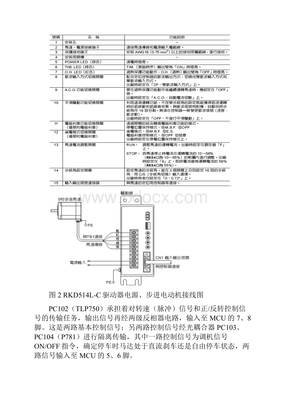 RKD514LC东方步进电动机驱动器原理跟检修.docx_第3页