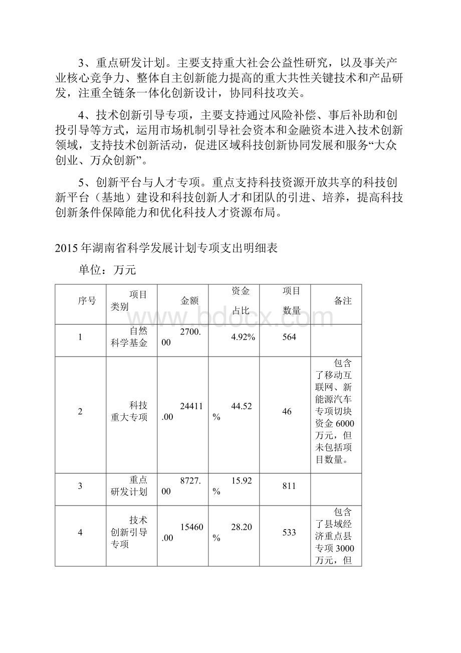 省科学发展计划专项资金绩效评价报告.docx_第2页