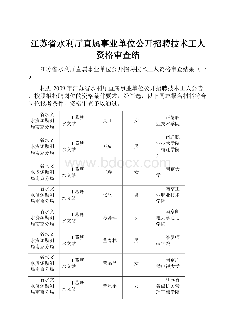 江苏省水利厅直属事业单位公开招聘技术工人资格审查结.docx