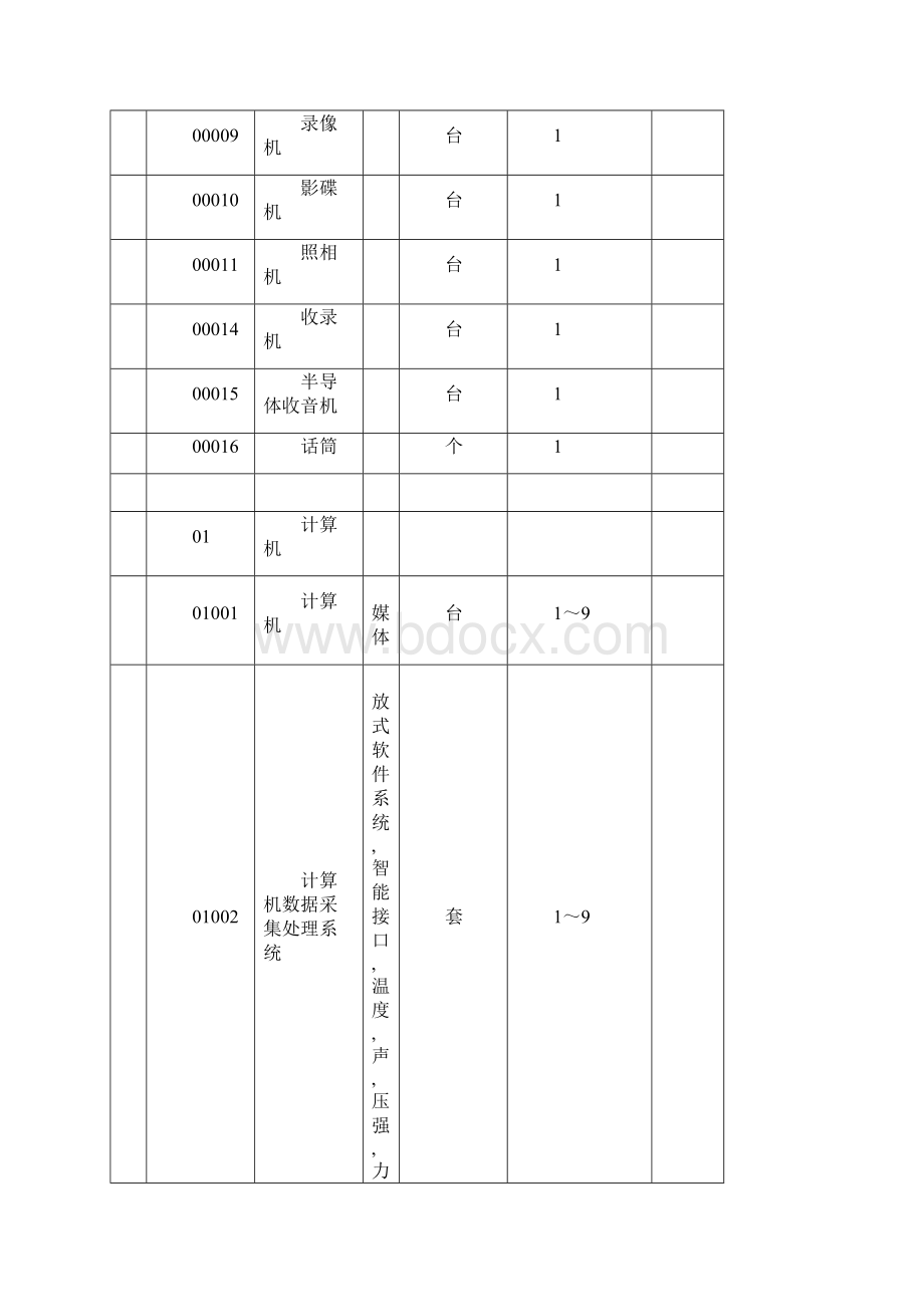 初中物理教学仪器汇总表.docx_第2页