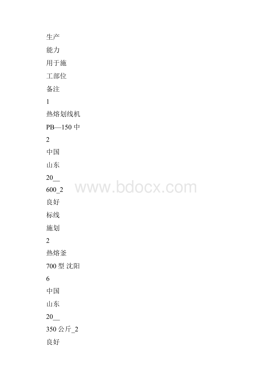 公路交通安全设施施工资源配备计划方案.docx_第3页