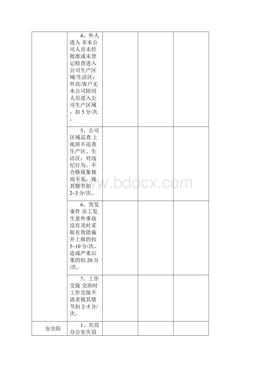 保安员绩效考核表1文档格式.docx_第3页