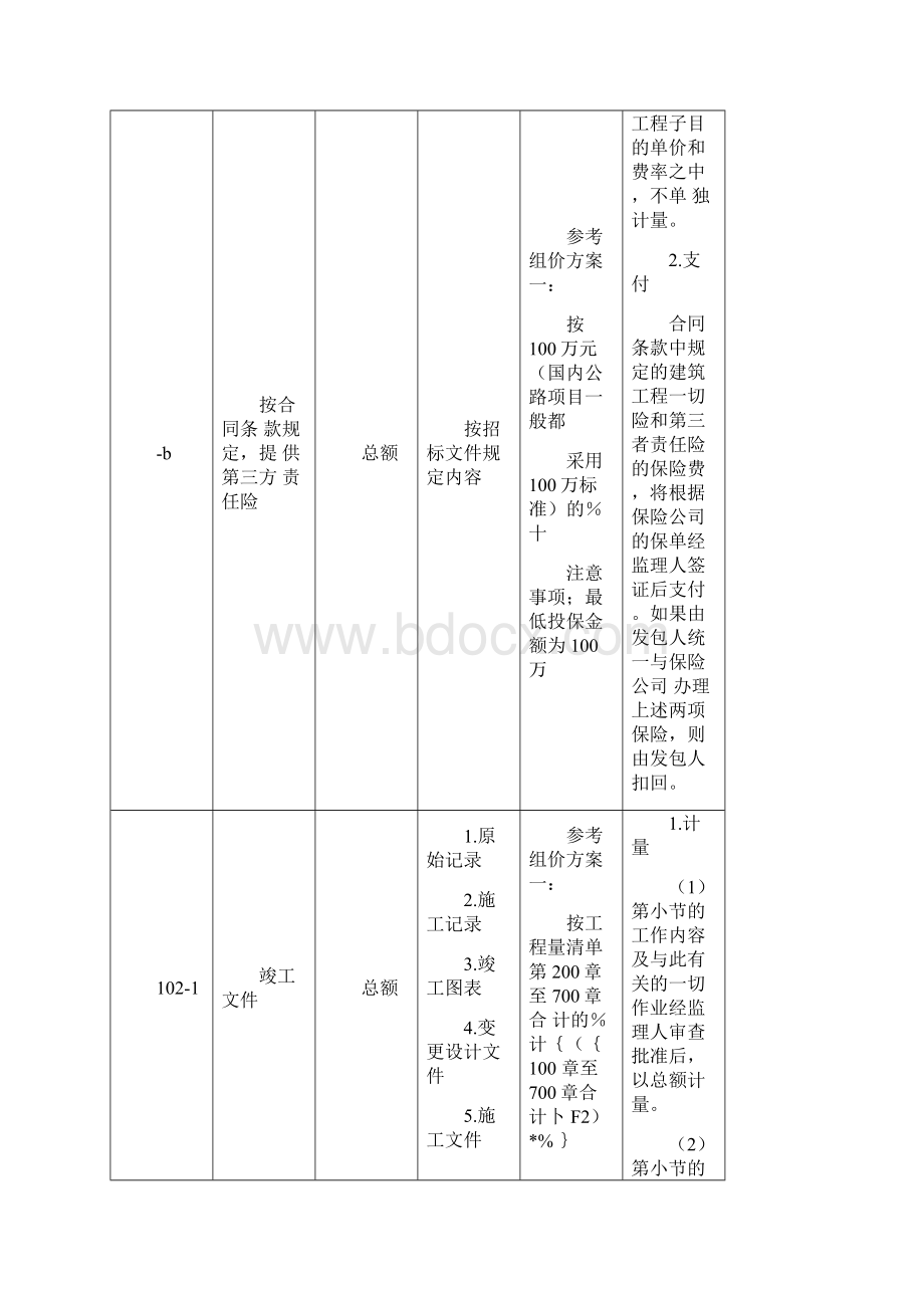 公路工程工程量清单第100章解析及计量支付Word文档格式.docx_第2页