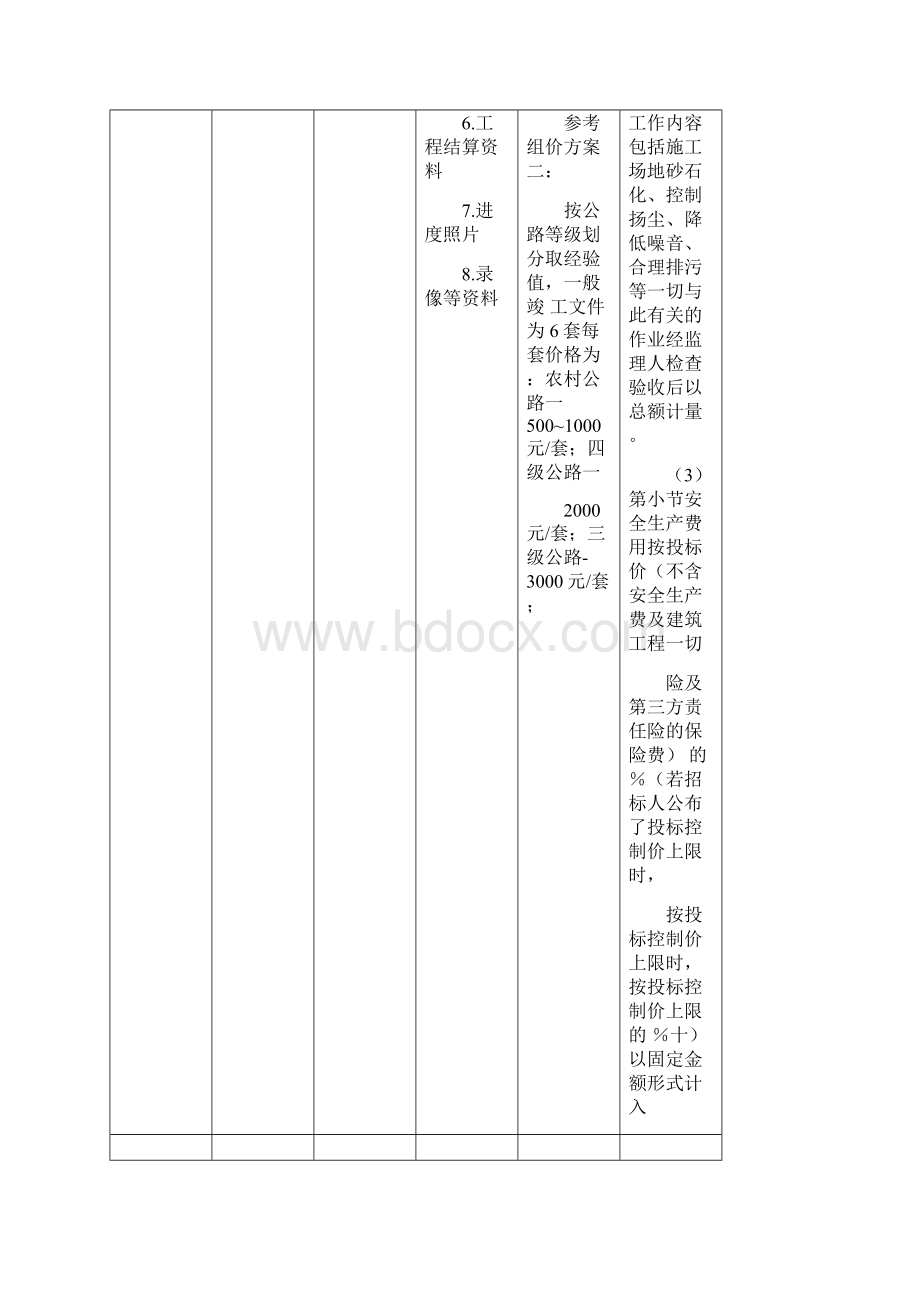 公路工程工程量清单第100章解析及计量支付Word文档格式.docx_第3页