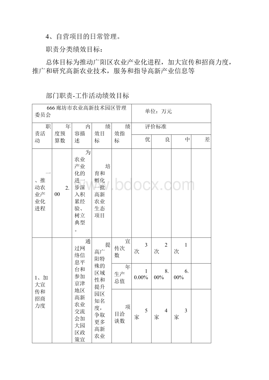 廊坊农业高新技术园区管理委员会部门预算信息公开.docx_第3页