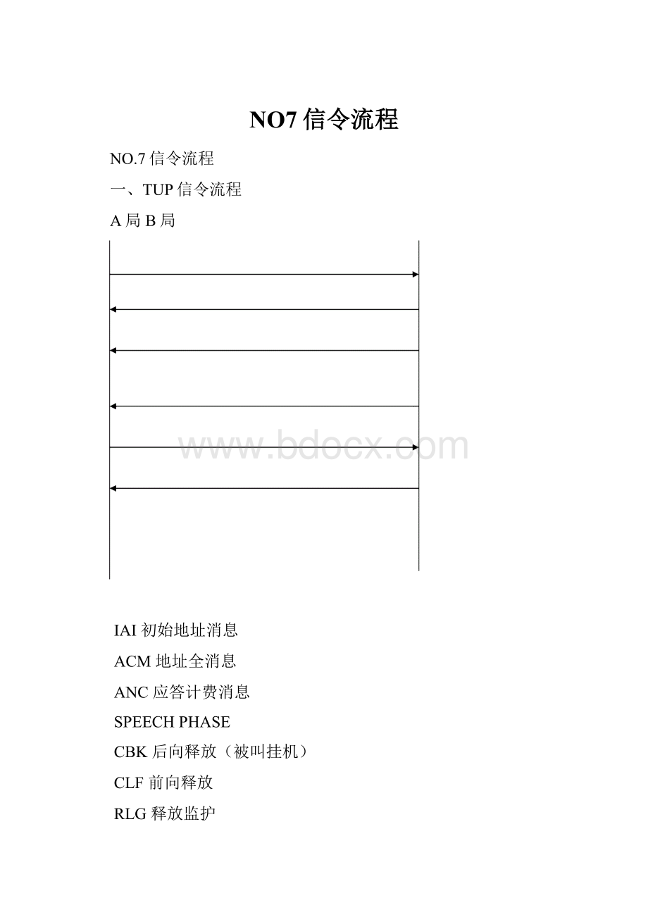 NO7信令流程文档格式.docx_第1页