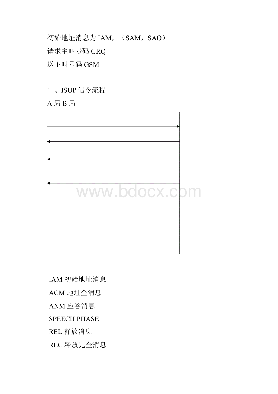 NO7信令流程.docx_第2页