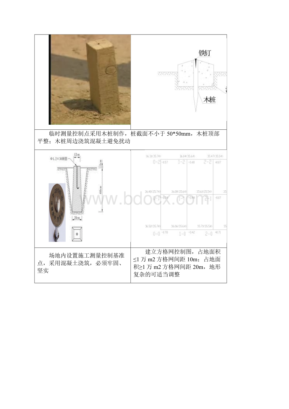 建筑施工测量标准化指南.docx_第3页