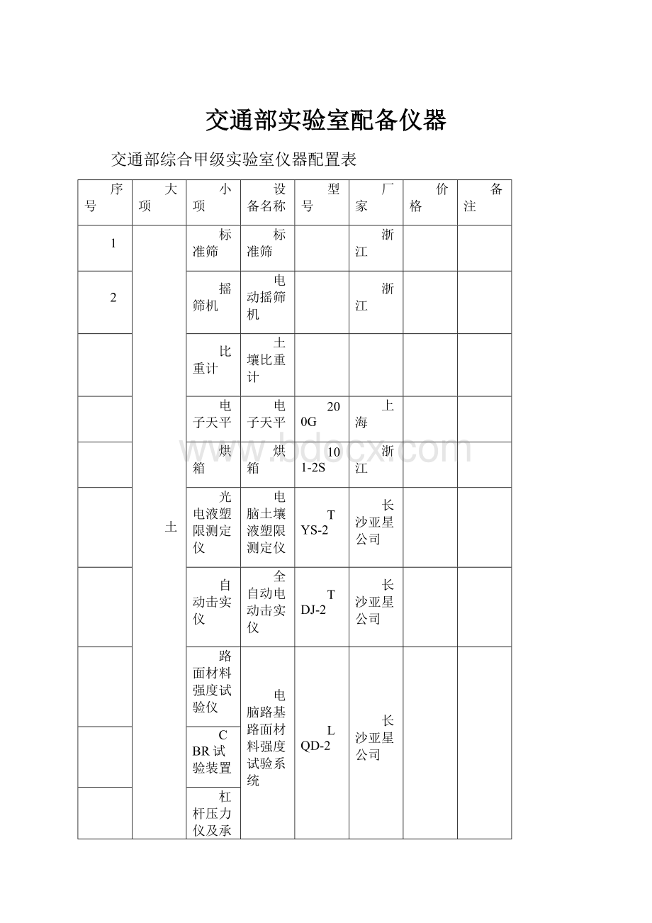 交通部实验室配备仪器.docx