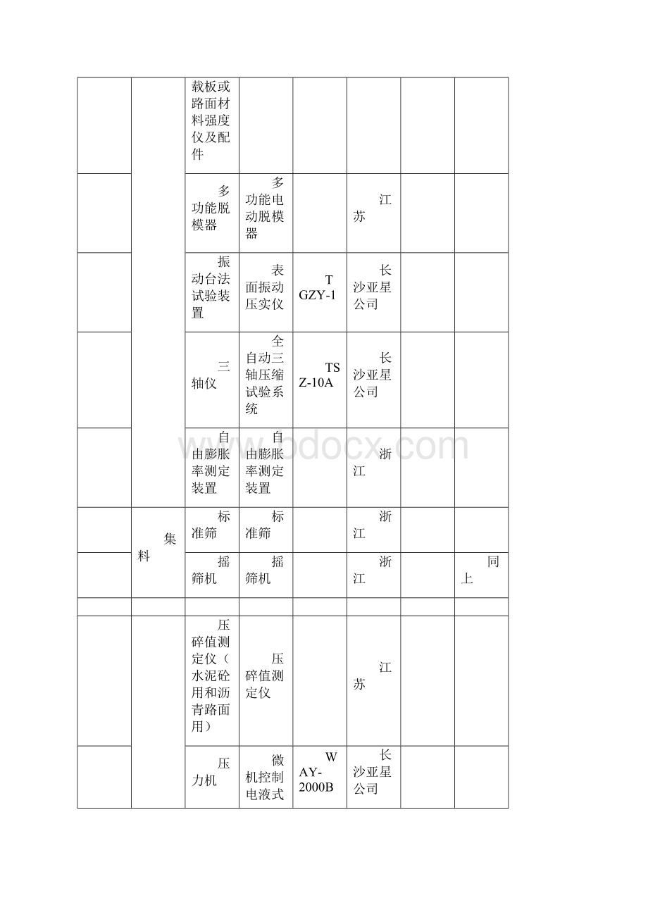 交通部实验室配备仪器Word格式文档下载.docx_第2页