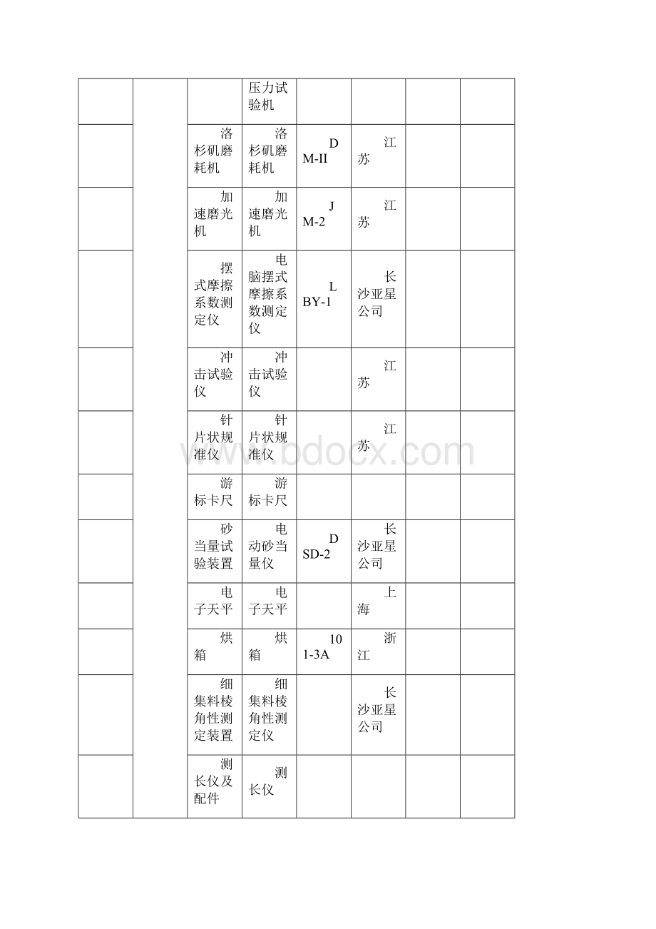 交通部实验室配备仪器Word格式文档下载.docx_第3页