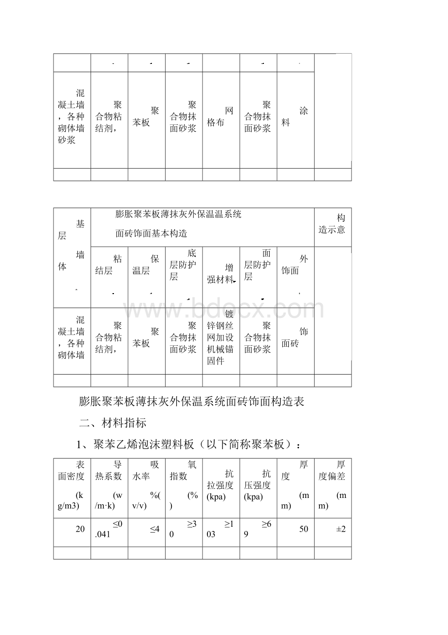 膨胀聚苯板薄抹灰外墙外保系统施工方案新.docx_第2页