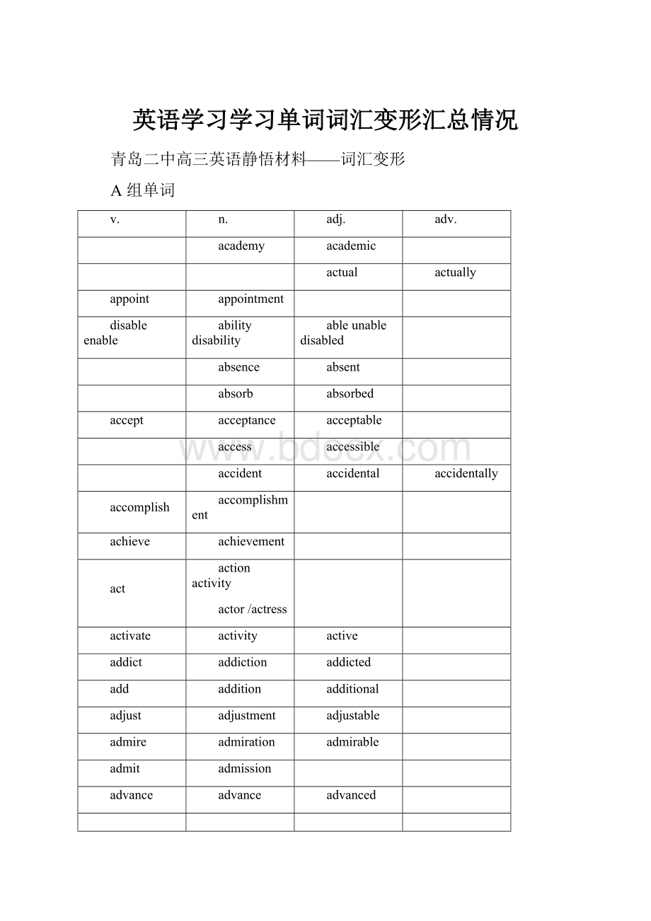 英语学习学习单词词汇变形汇总情况Word下载.docx