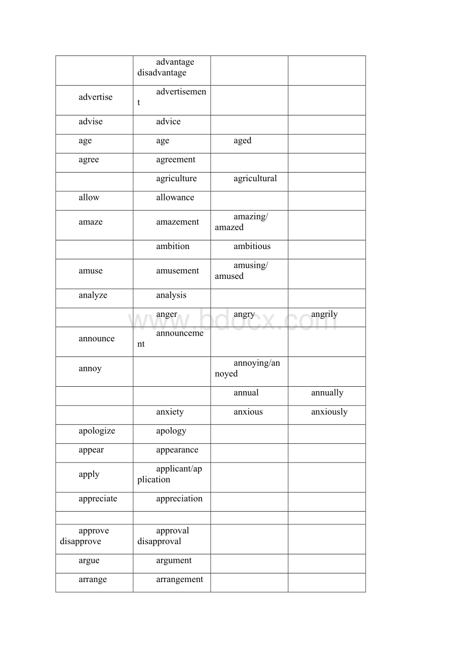 英语学习学习单词词汇变形汇总情况Word下载.docx_第2页