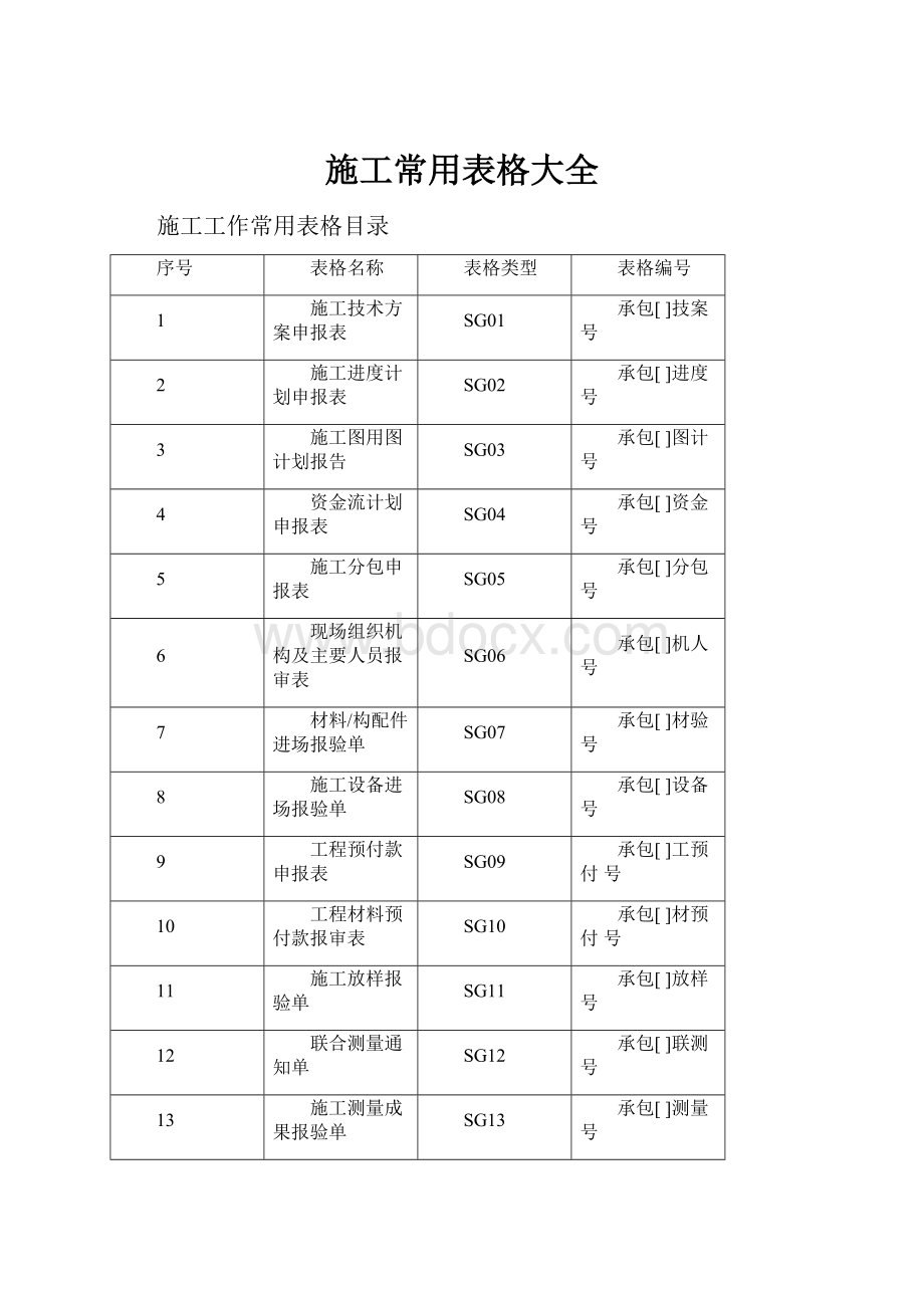 施工常用表格大全Word格式.docx