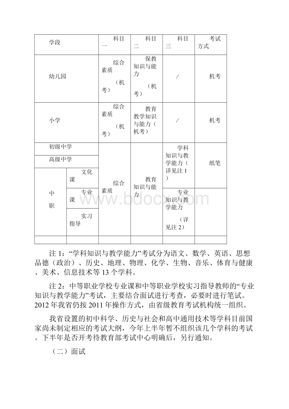 浙江省中小学和幼儿园教师资格考试简章.docx_第3页