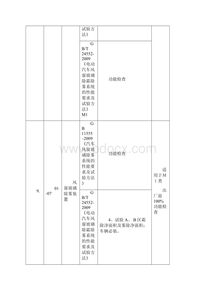 汽车生产一致性COP试验和检查项目Word文档格式.docx_第3页