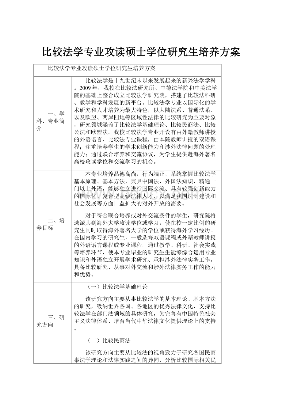 比较法学专业攻读硕士学位研究生培养方案Word文档下载推荐.docx_第1页