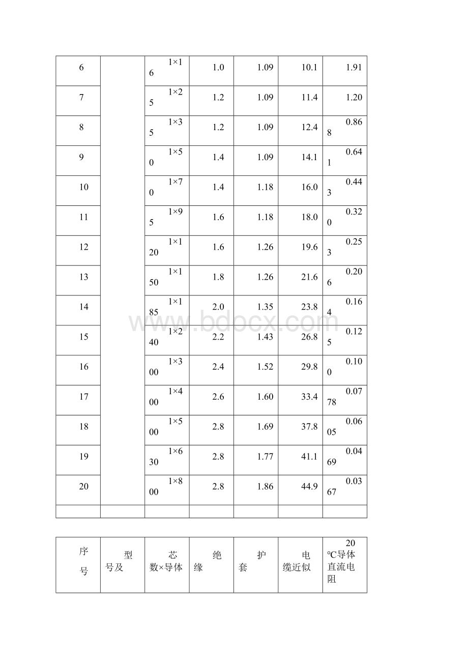 VLV聚氯乙烯绝缘电缆技术参数.docx_第2页