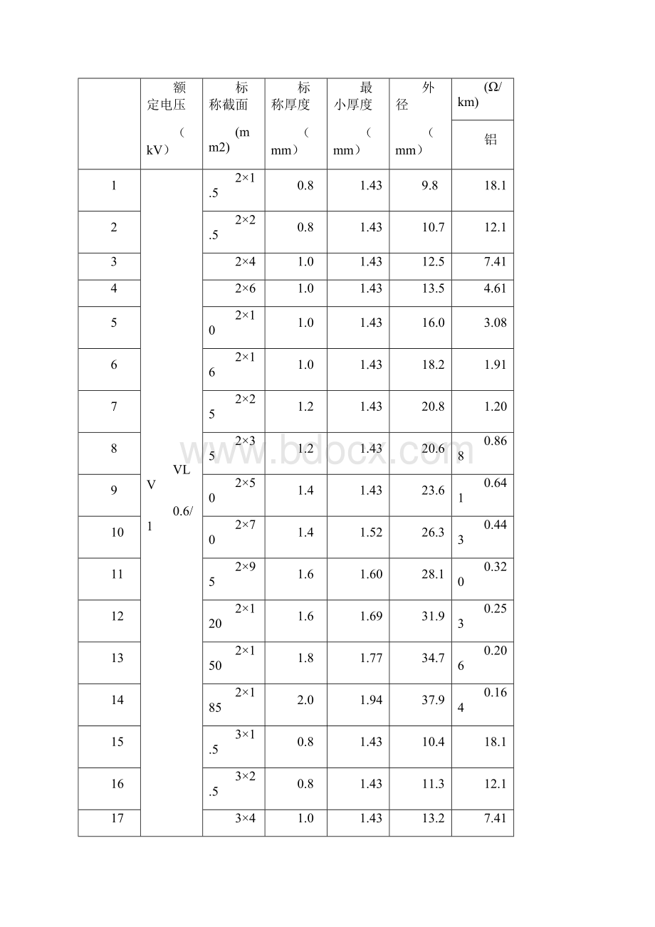 VLV聚氯乙烯绝缘电缆技术参数.docx_第3页