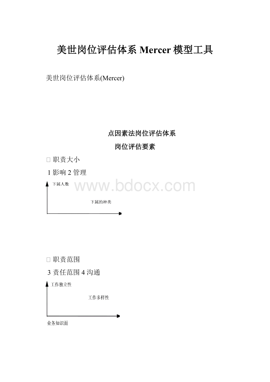 美世岗位评估体系Mercer模型工具.docx