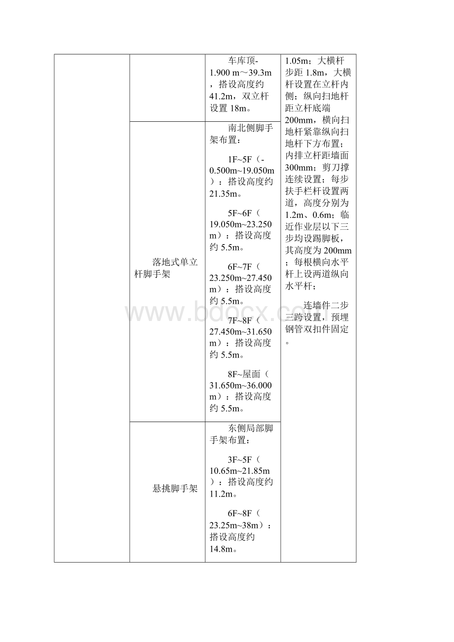 脚手架工程监理实施细则 盘扣式脚手架.docx_第3页