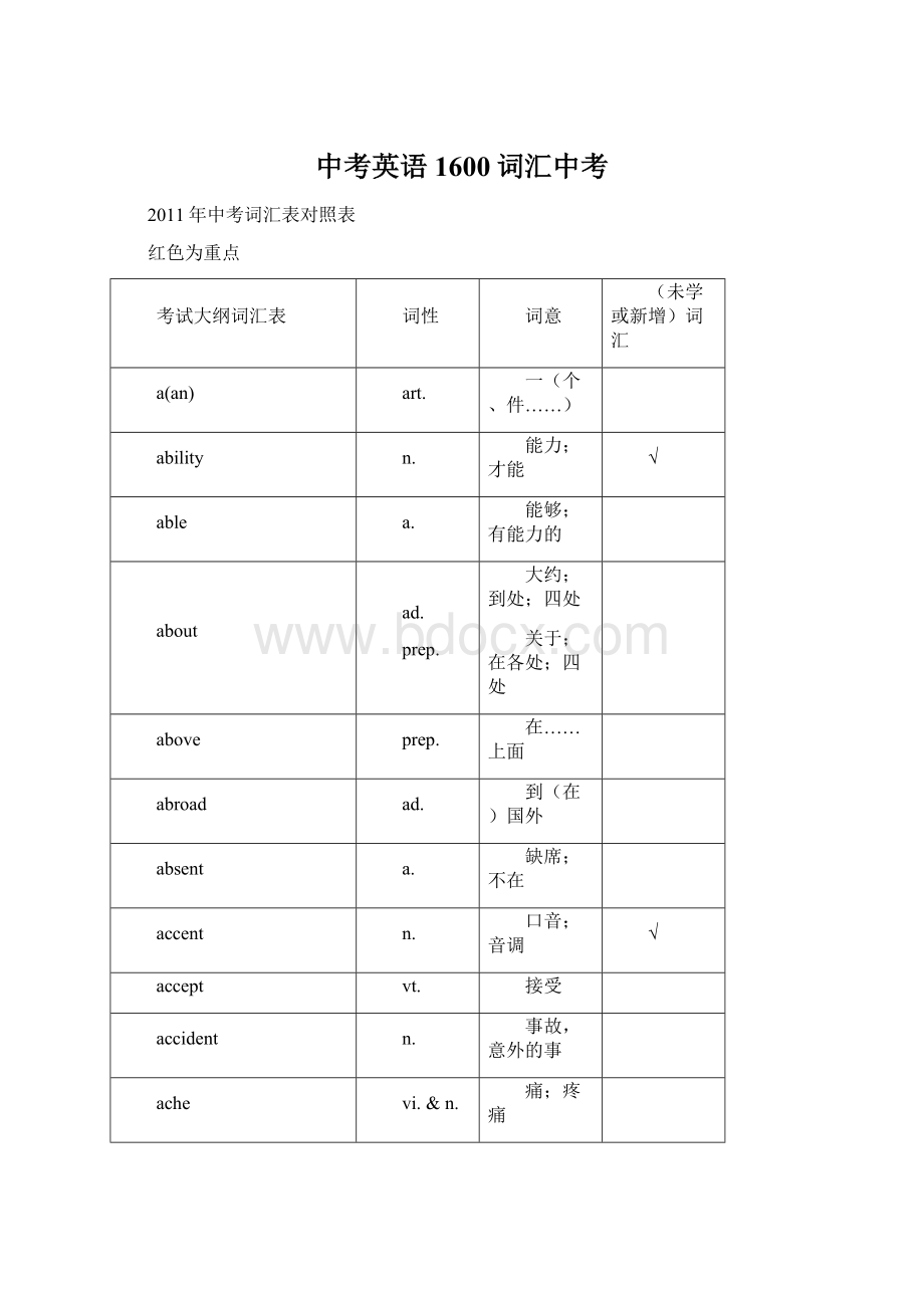 中考英语1600词汇中考Word文件下载.docx_第1页