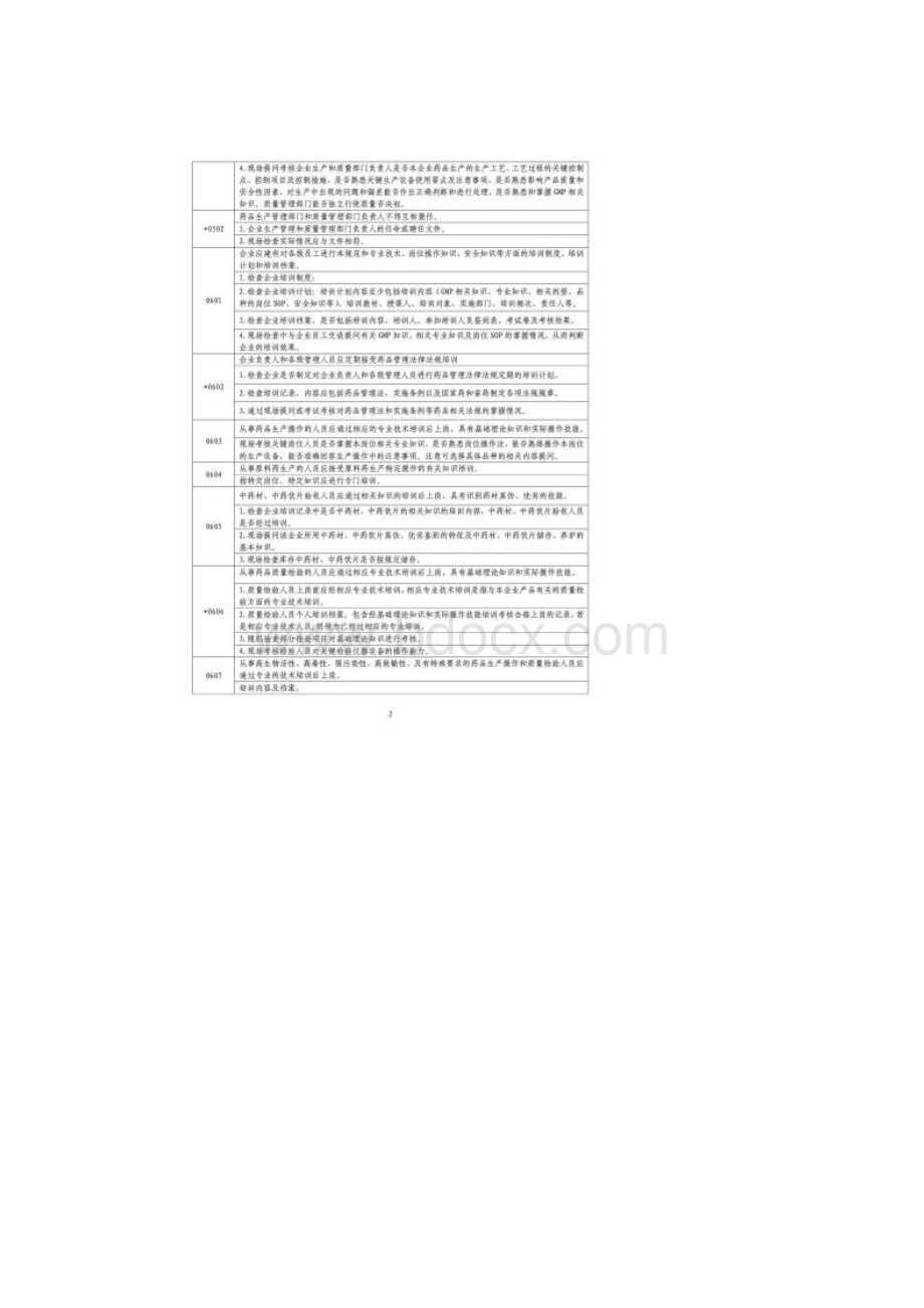 药品GMP认证检查要素要点汇总文档格式.docx_第3页