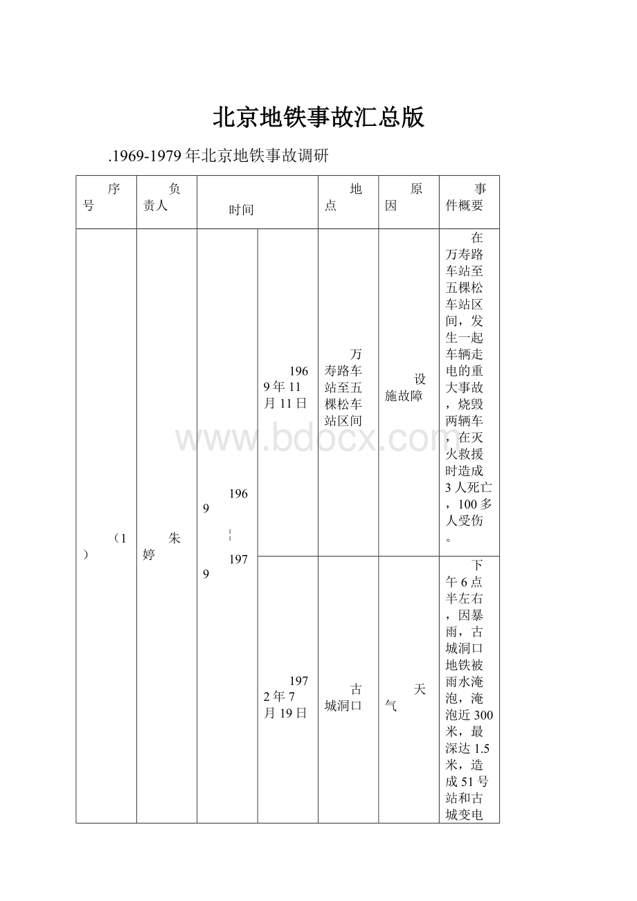 北京地铁事故汇总版文档格式.docx_第1页