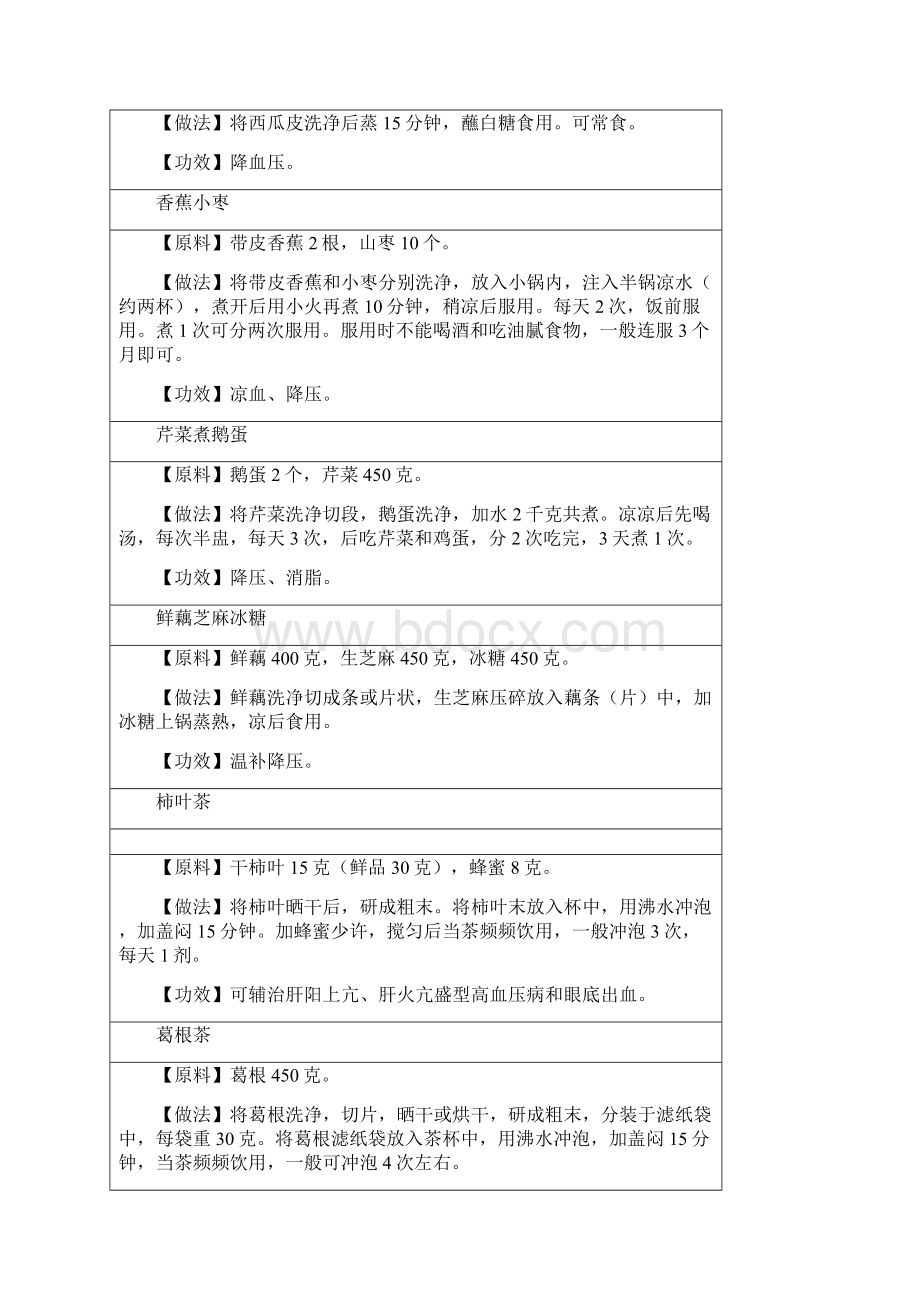 高血压偏方大全数百种偏方拿走不谢Word文档下载推荐.docx_第2页