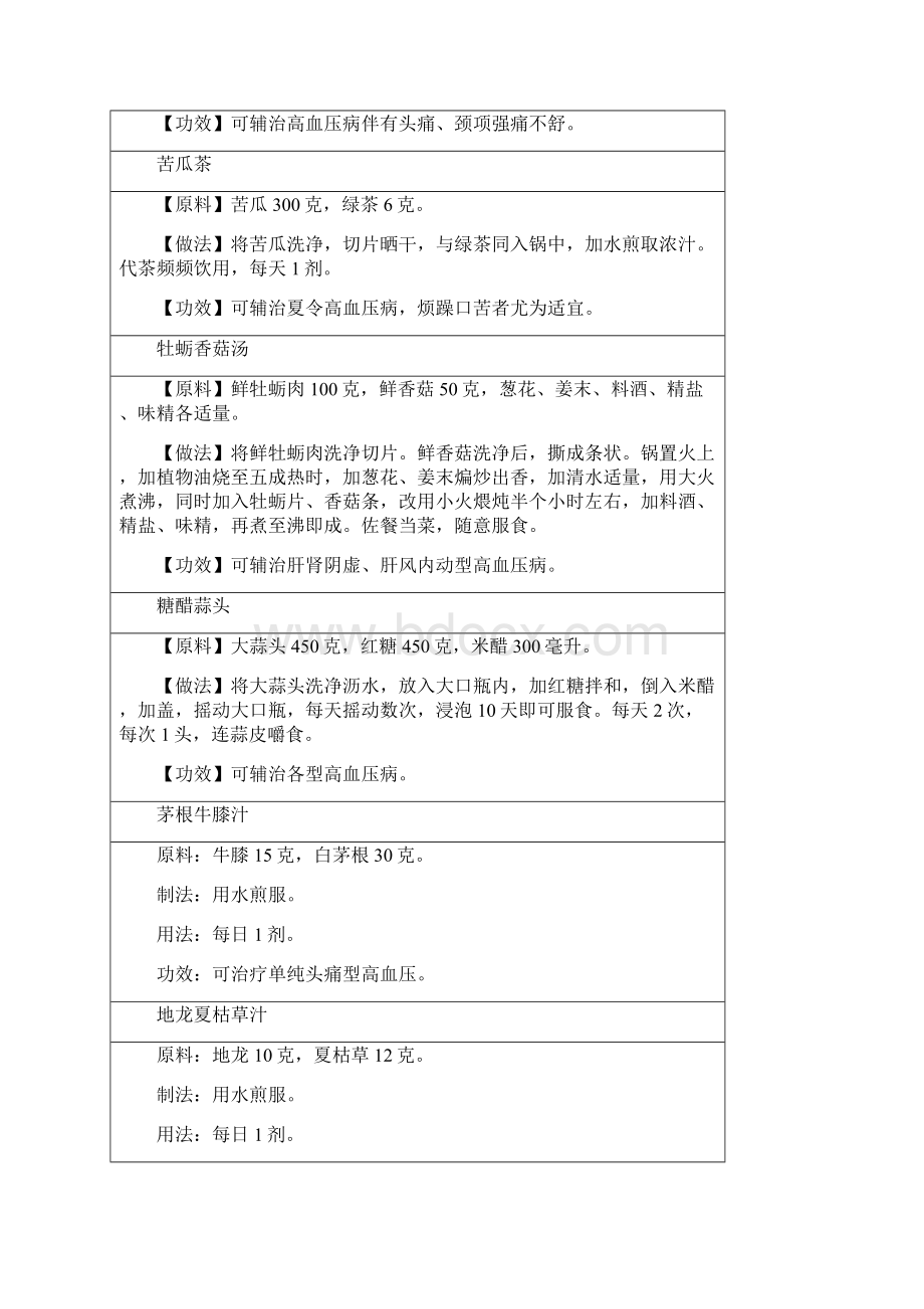 高血压偏方大全数百种偏方拿走不谢Word文档下载推荐.docx_第3页