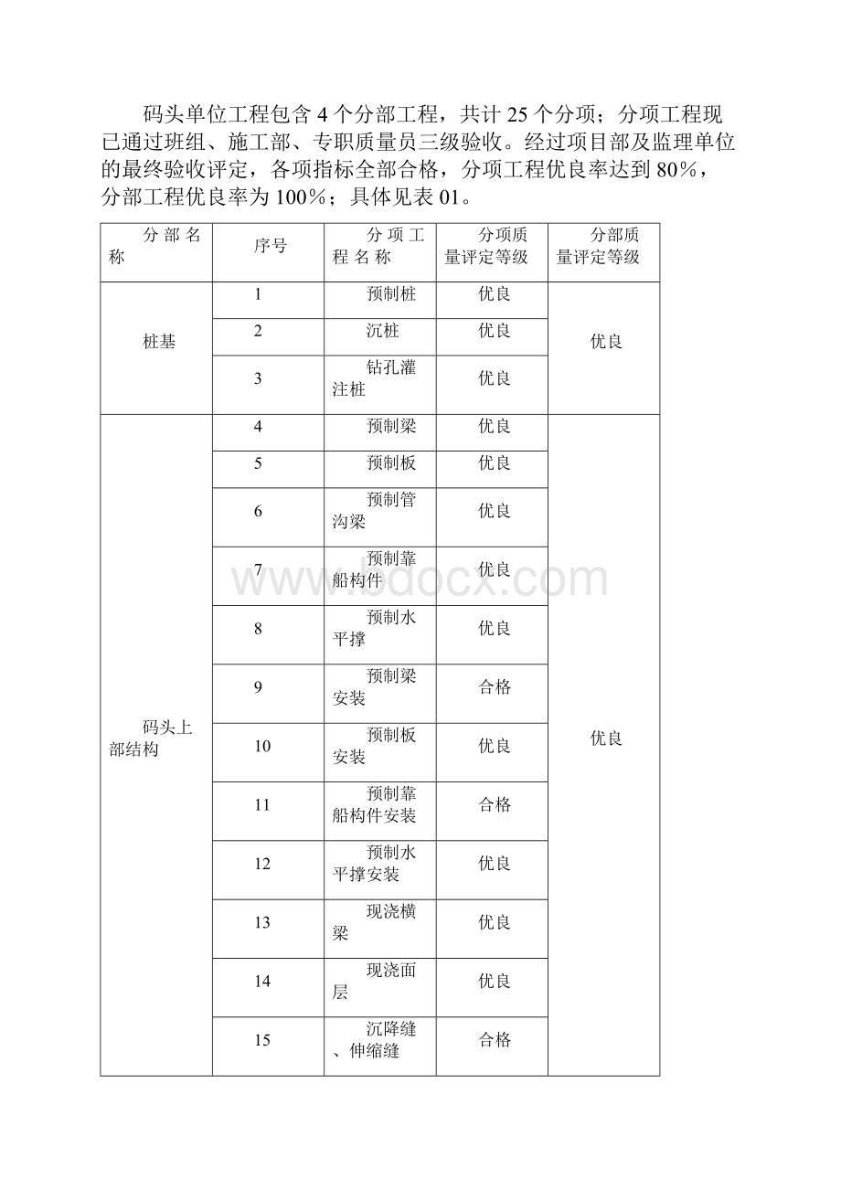 2#码头施工工作报告Word下载.docx_第3页