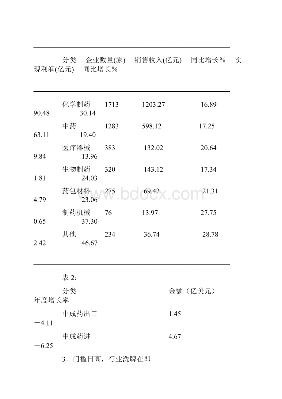 发展战略中药企业的发展之路.docx_第2页