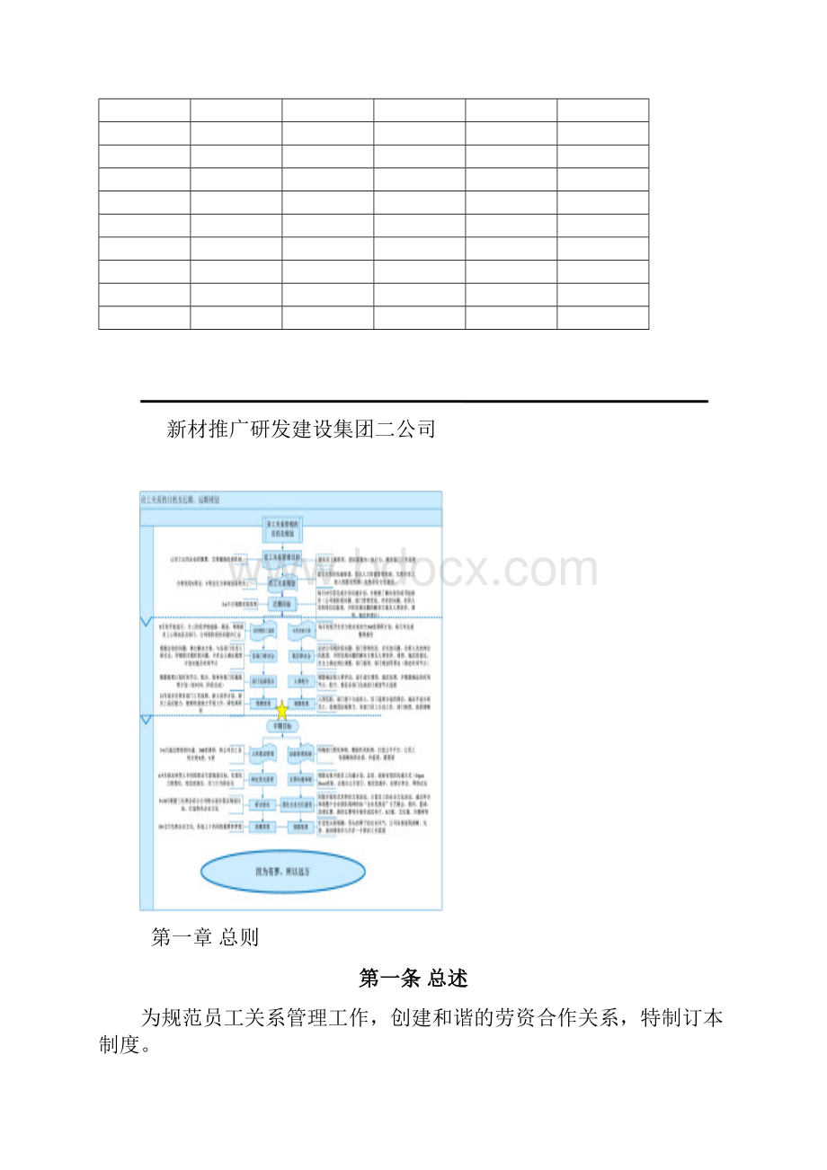 员工关系管理体系.docx_第2页