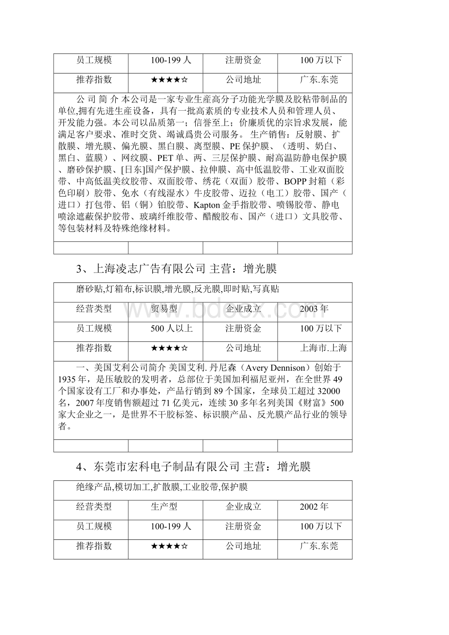 增光膜种类都有哪些增光膜生产厂家有哪些.docx_第2页