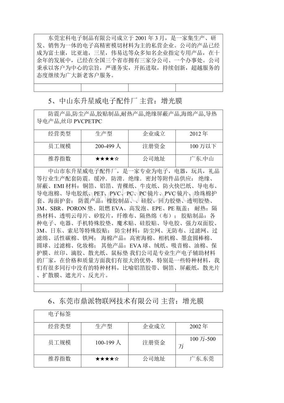 增光膜种类都有哪些增光膜生产厂家有哪些.docx_第3页