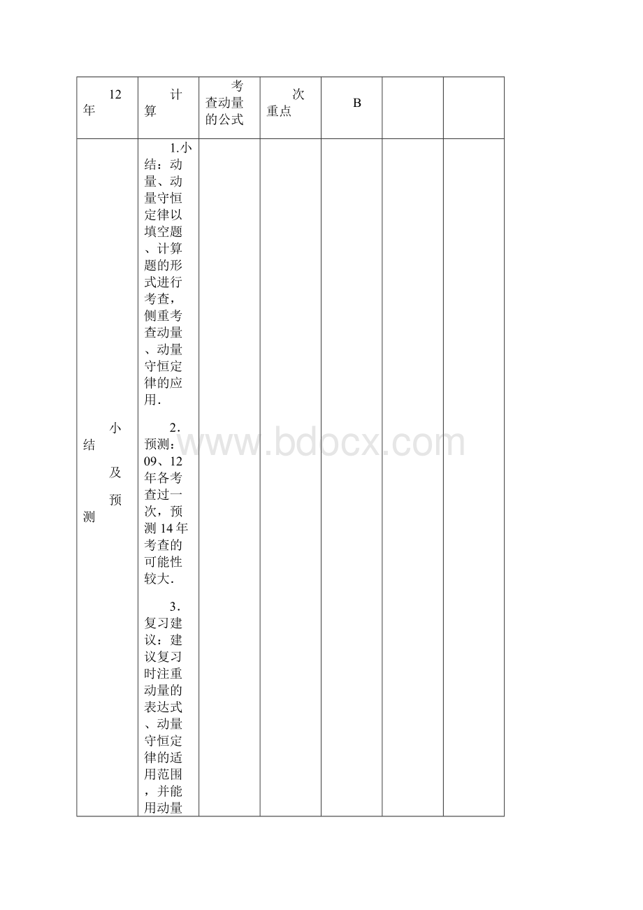 高中物理选修35第十六章第56讲 动量 动量守恒定律 碰撞.docx_第2页