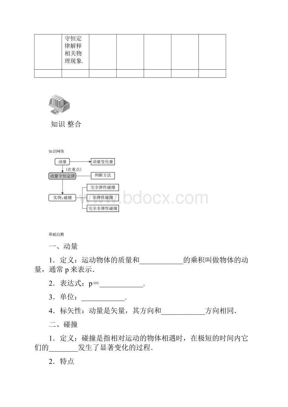 高中物理选修35第十六章第56讲 动量 动量守恒定律 碰撞.docx_第3页