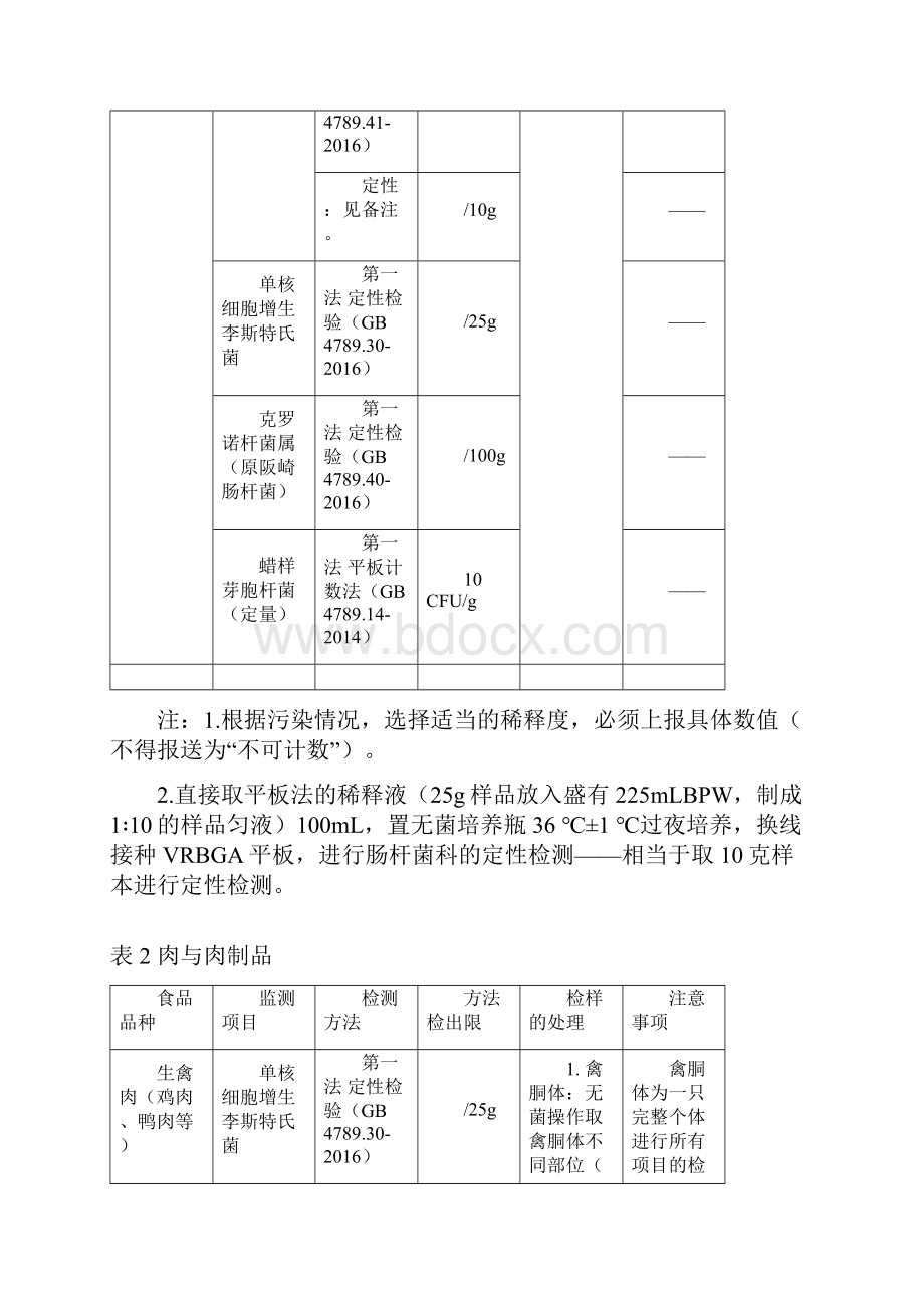 检验表x青海任务.docx_第2页