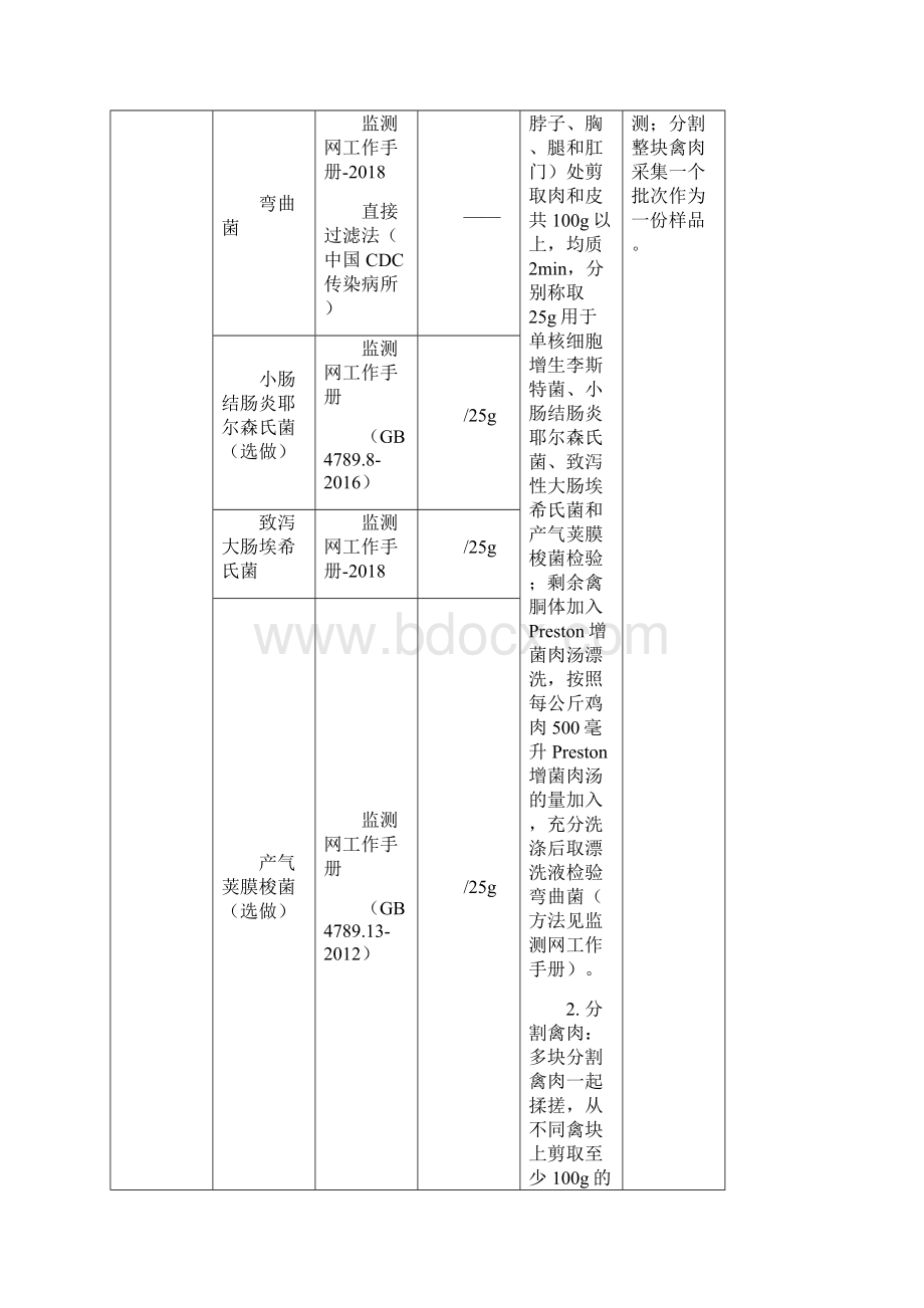 检验表x青海任务.docx_第3页