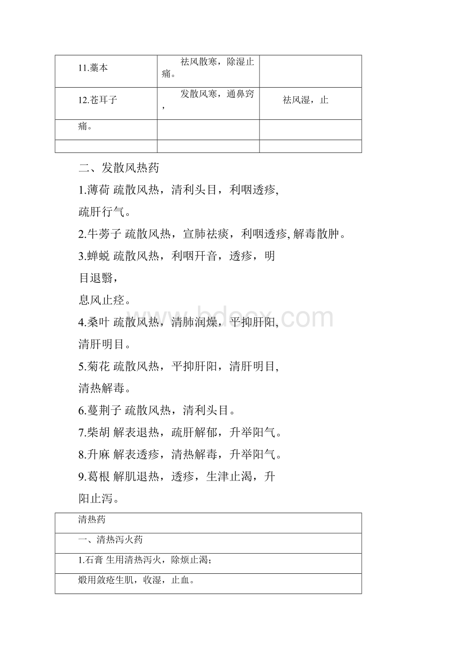 中医执业医师考试复习中药学速记必背Word下载.docx_第2页